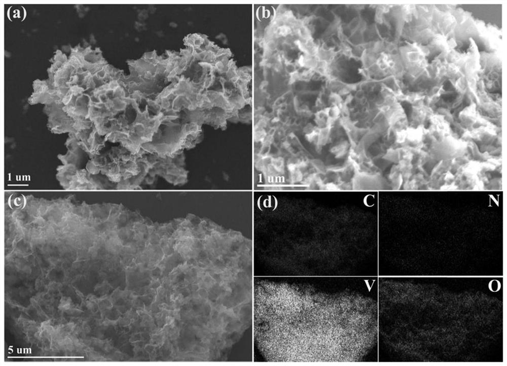 Preparation method of vanadium trioxide and nitrogen-doped porous carbon composite negative electrode material