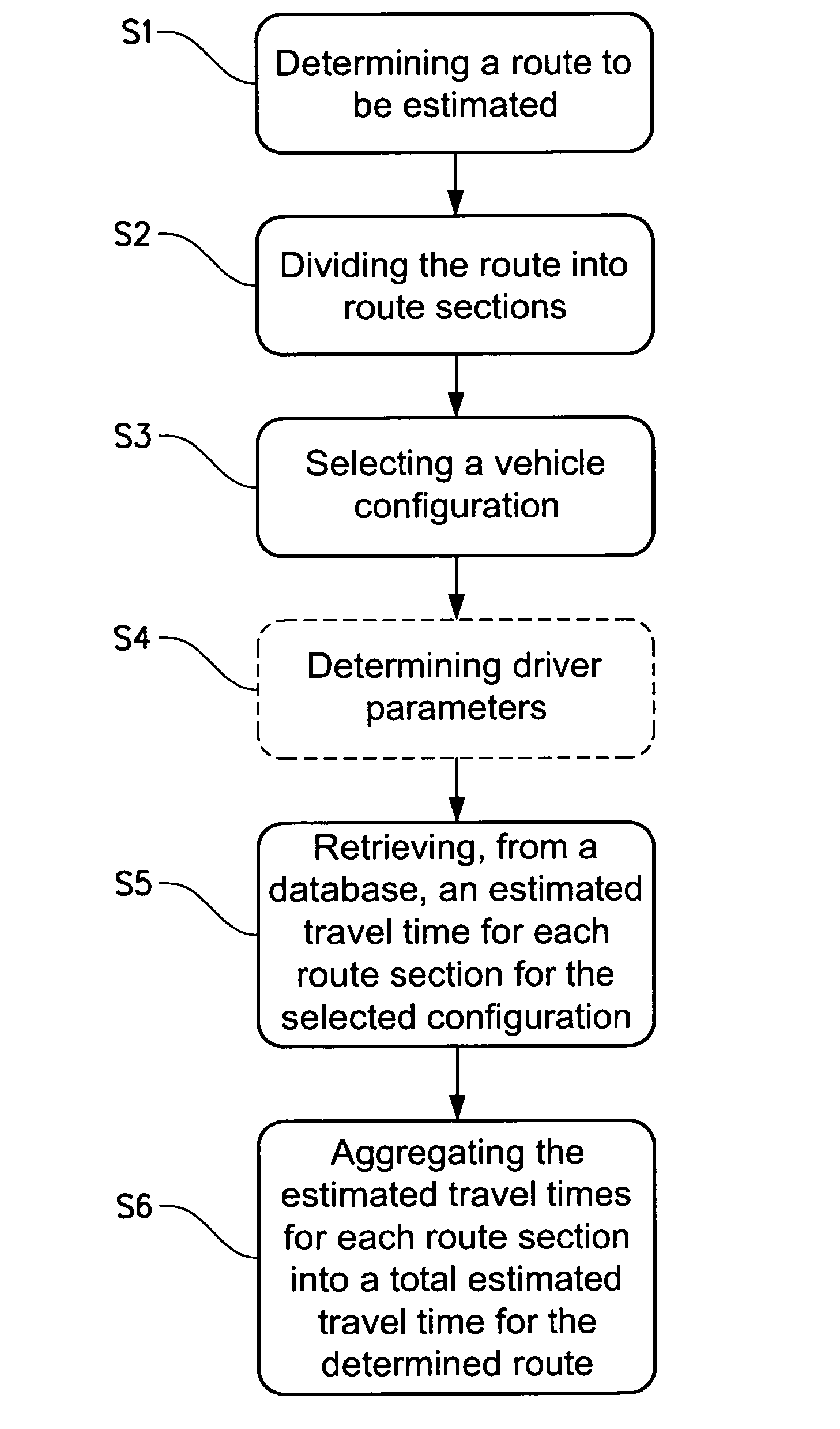 Method and computer program product for estimating a travel time for a vehicle
