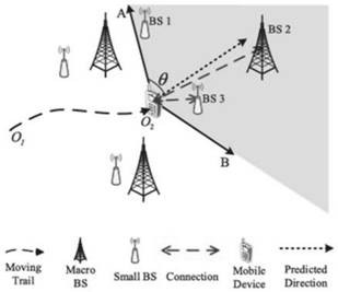 A handover method for mobile-aware cooperative multi-point transmission in heterogeneous ultra-dense networks