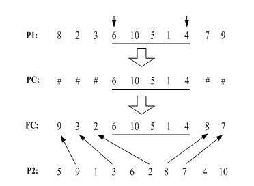Method for scheduling machine part processing line by adopting discrete quantum particle swarm optimization