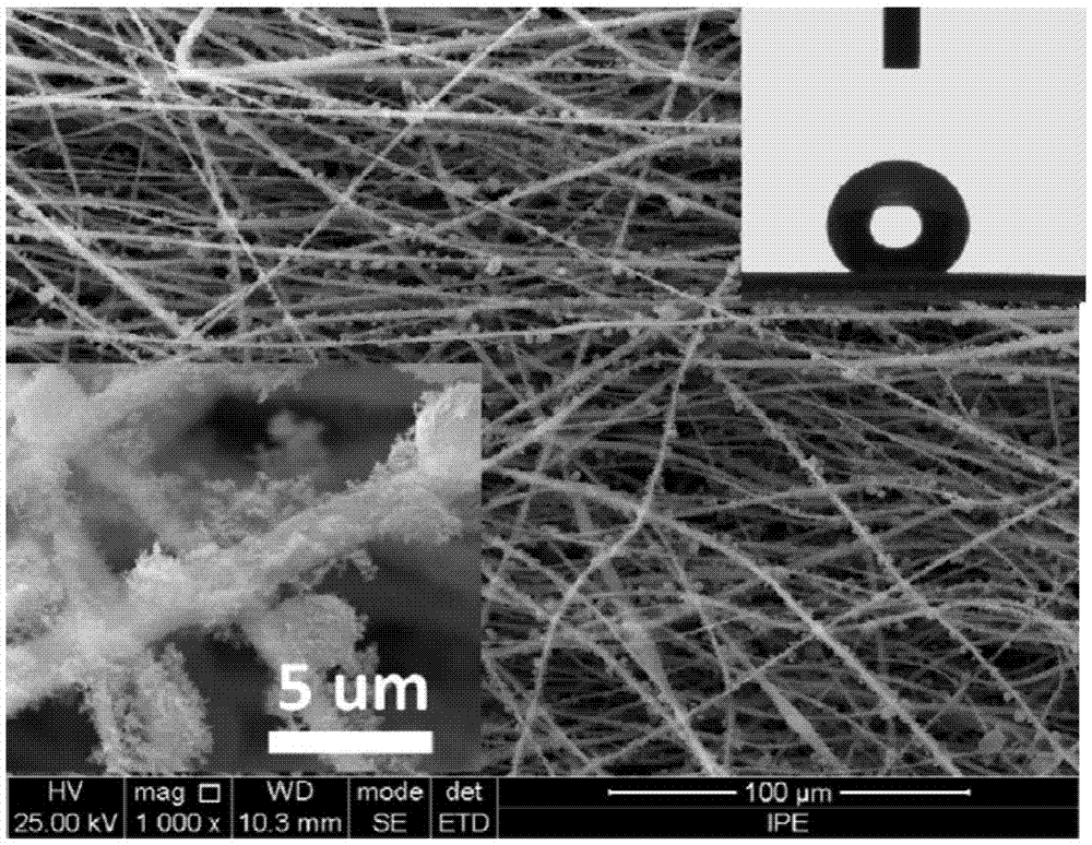 Nanofiber membrane for membrane distillation and preparation method of nanofiber membrane