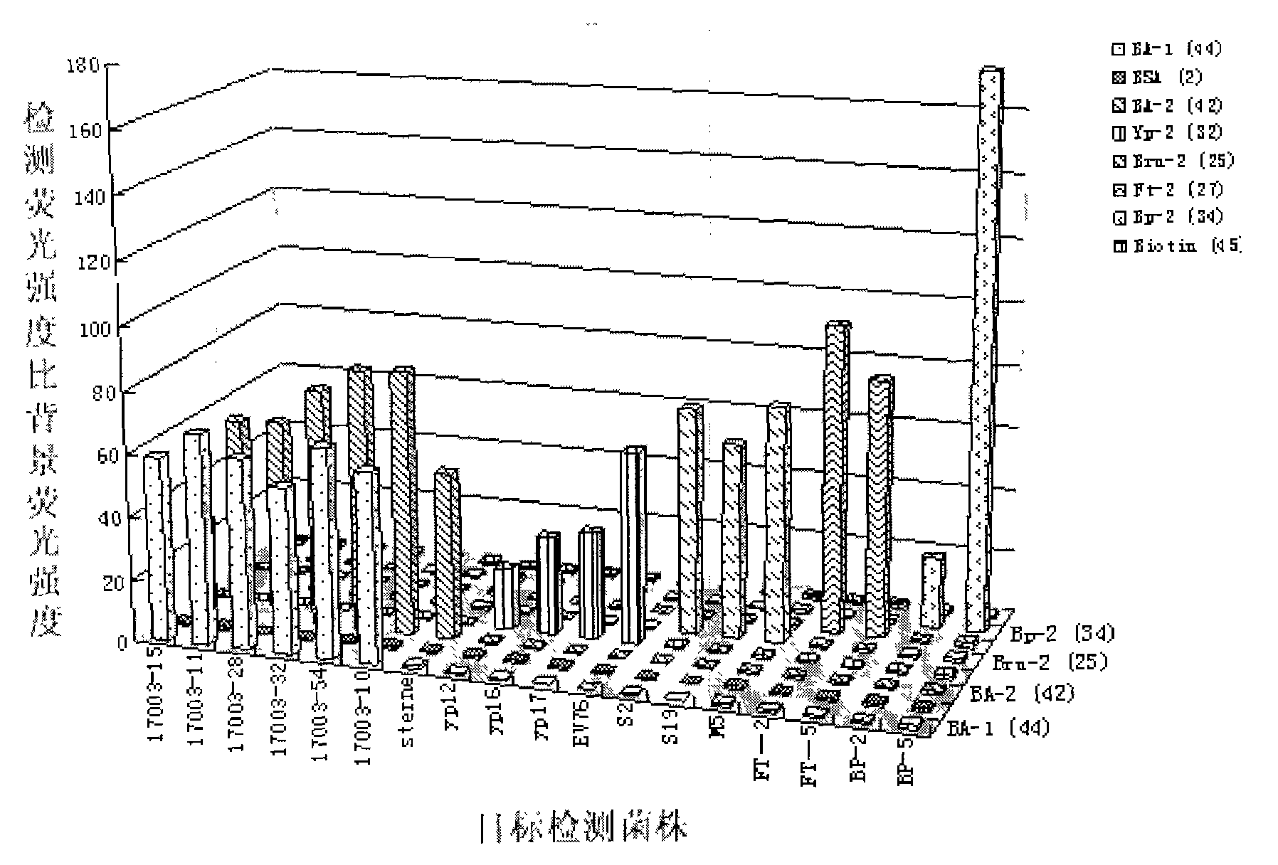 Method for detecting suspension chip of multiple PCR products