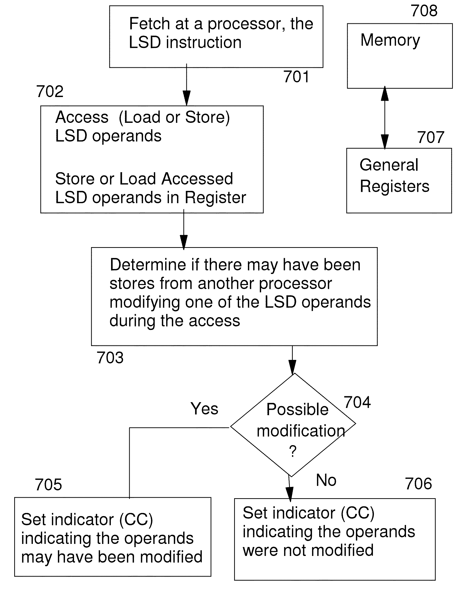 Load Pair Disjoint Facility and Instruction Therefore