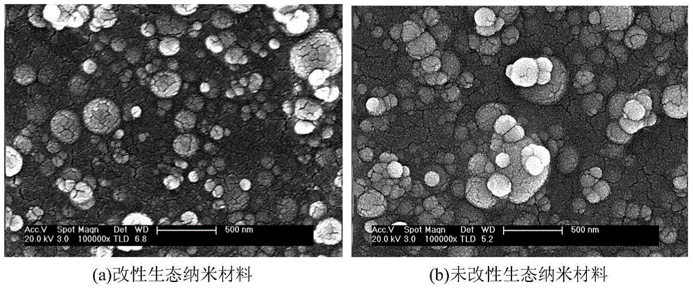 Modified ecological cementing nano-material and preparation method therefor