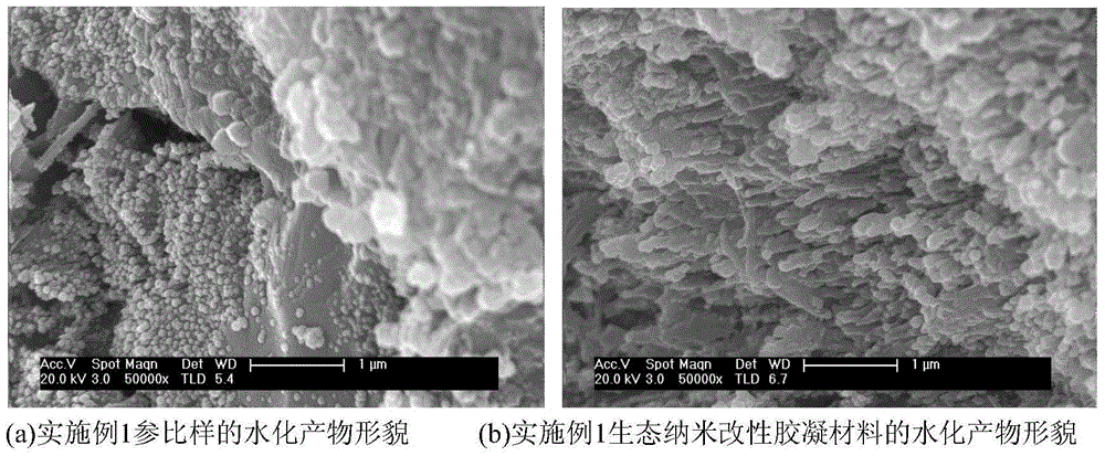 Modified ecological cementing nano-material and preparation method therefor