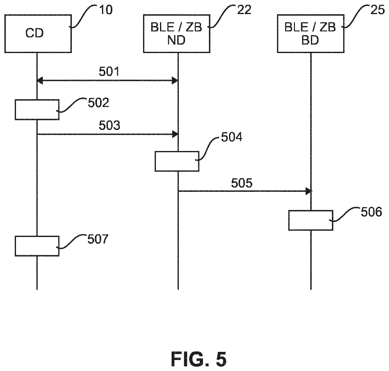 Commissioning in multi-hop networks by using a single-hop connection