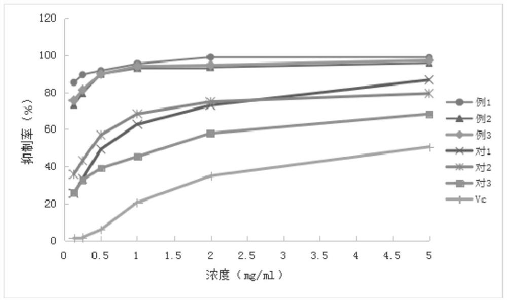 A kind of preparation method of microbial food antioxidant