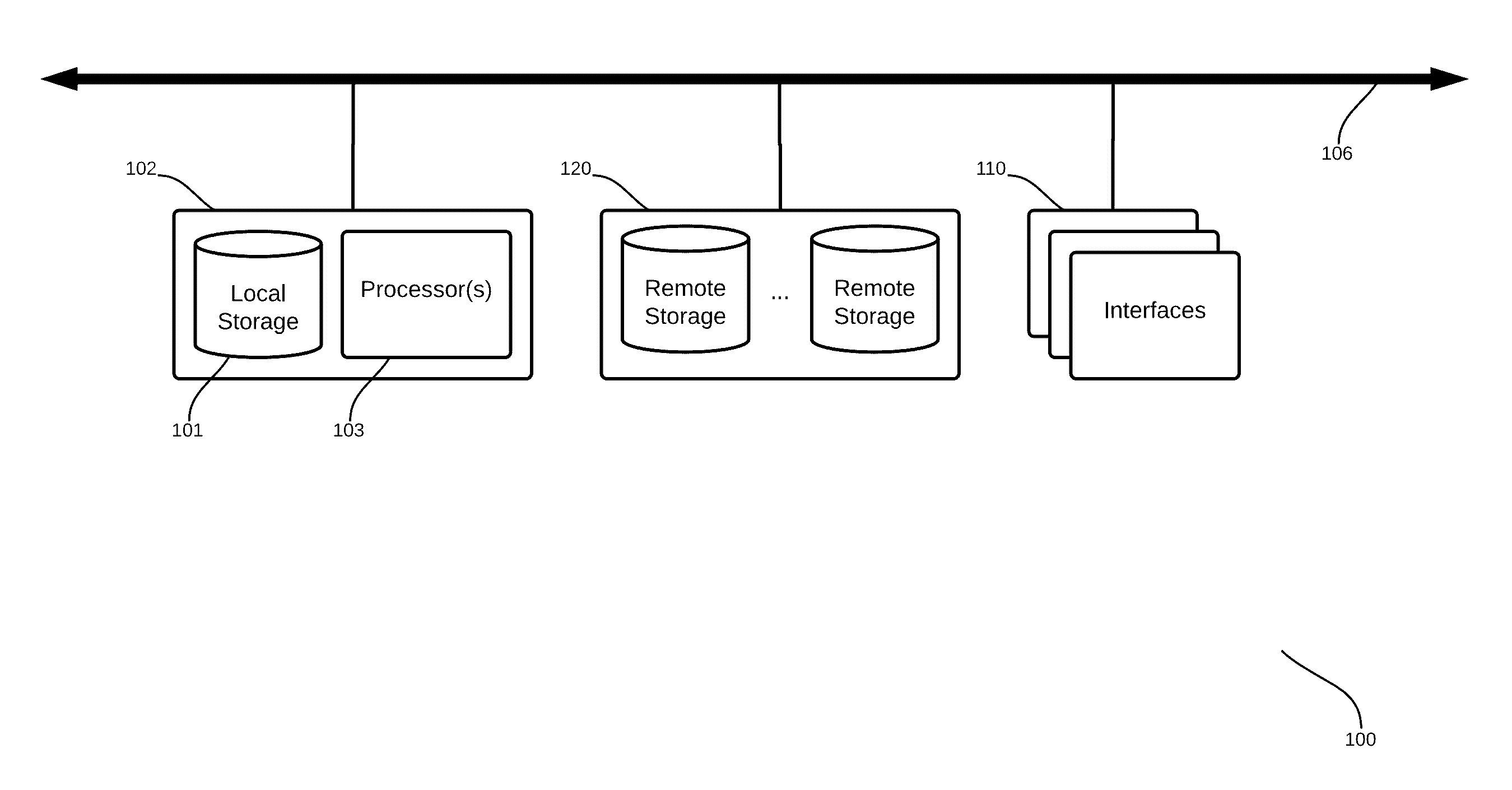 System and method for enriched multilayered multimedia communications using interactive elements