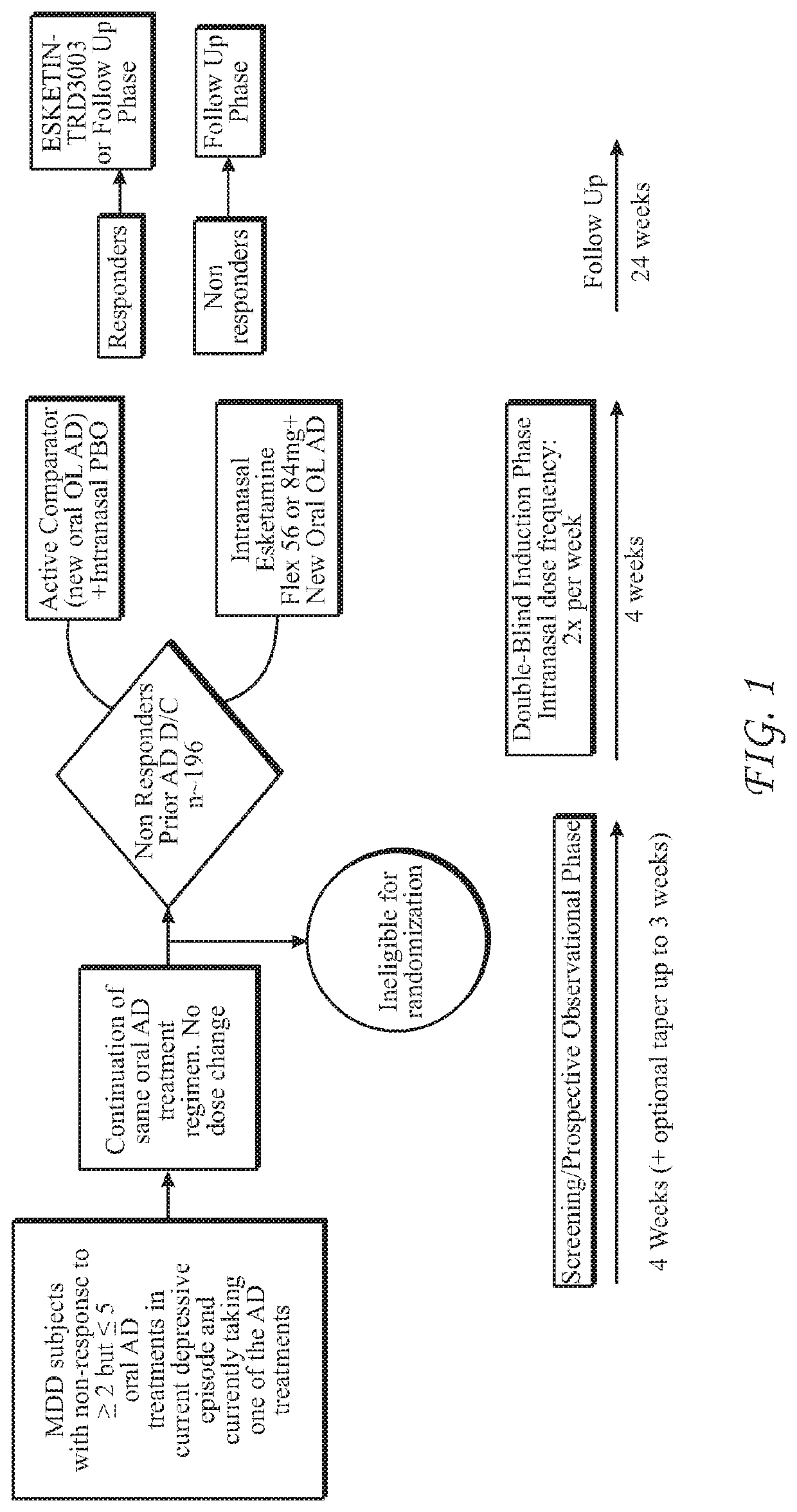 Intranasal administration of esketamine