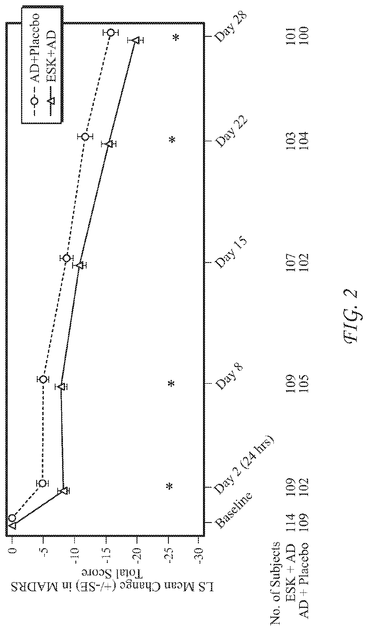 Intranasal administration of esketamine