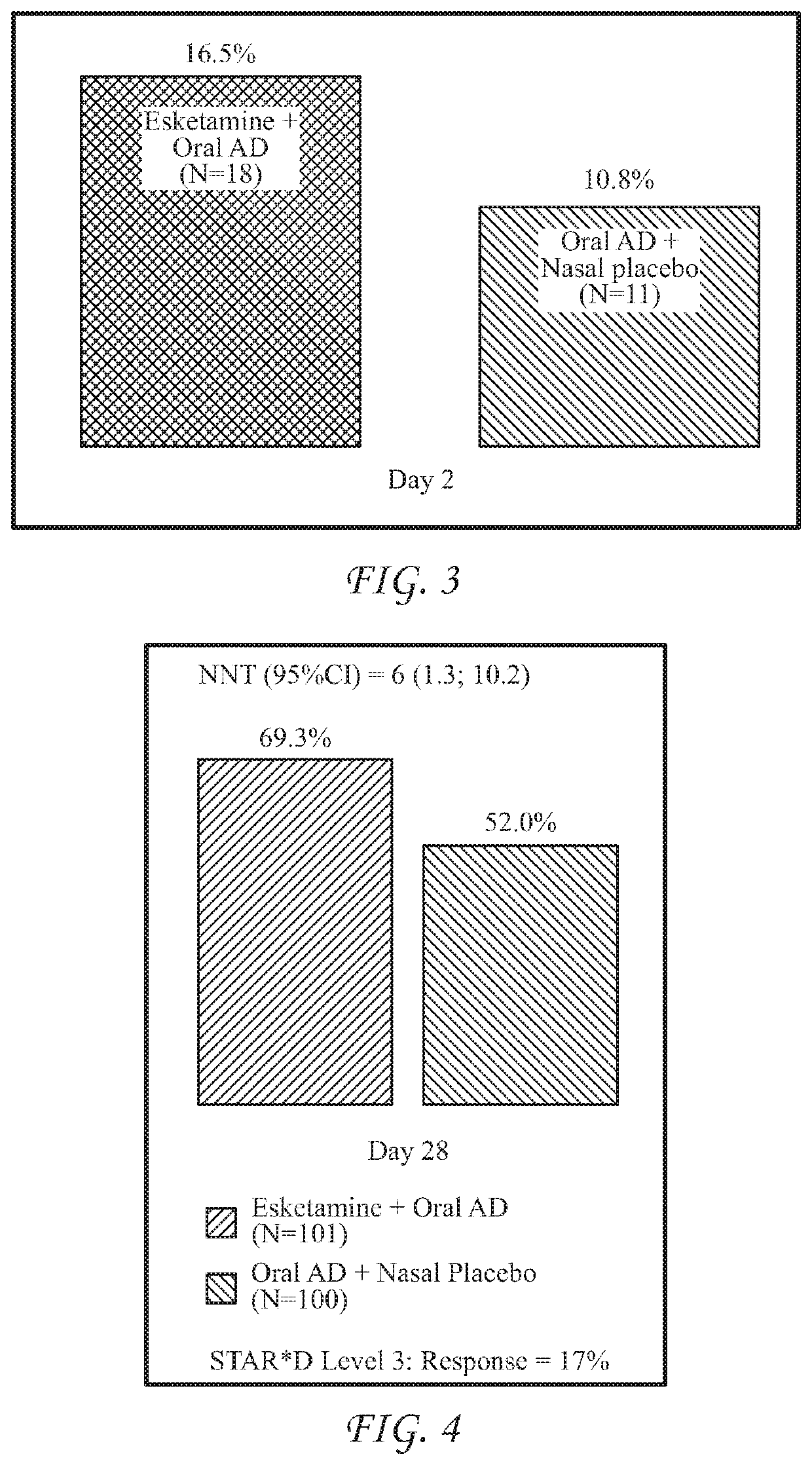 Intranasal administration of esketamine