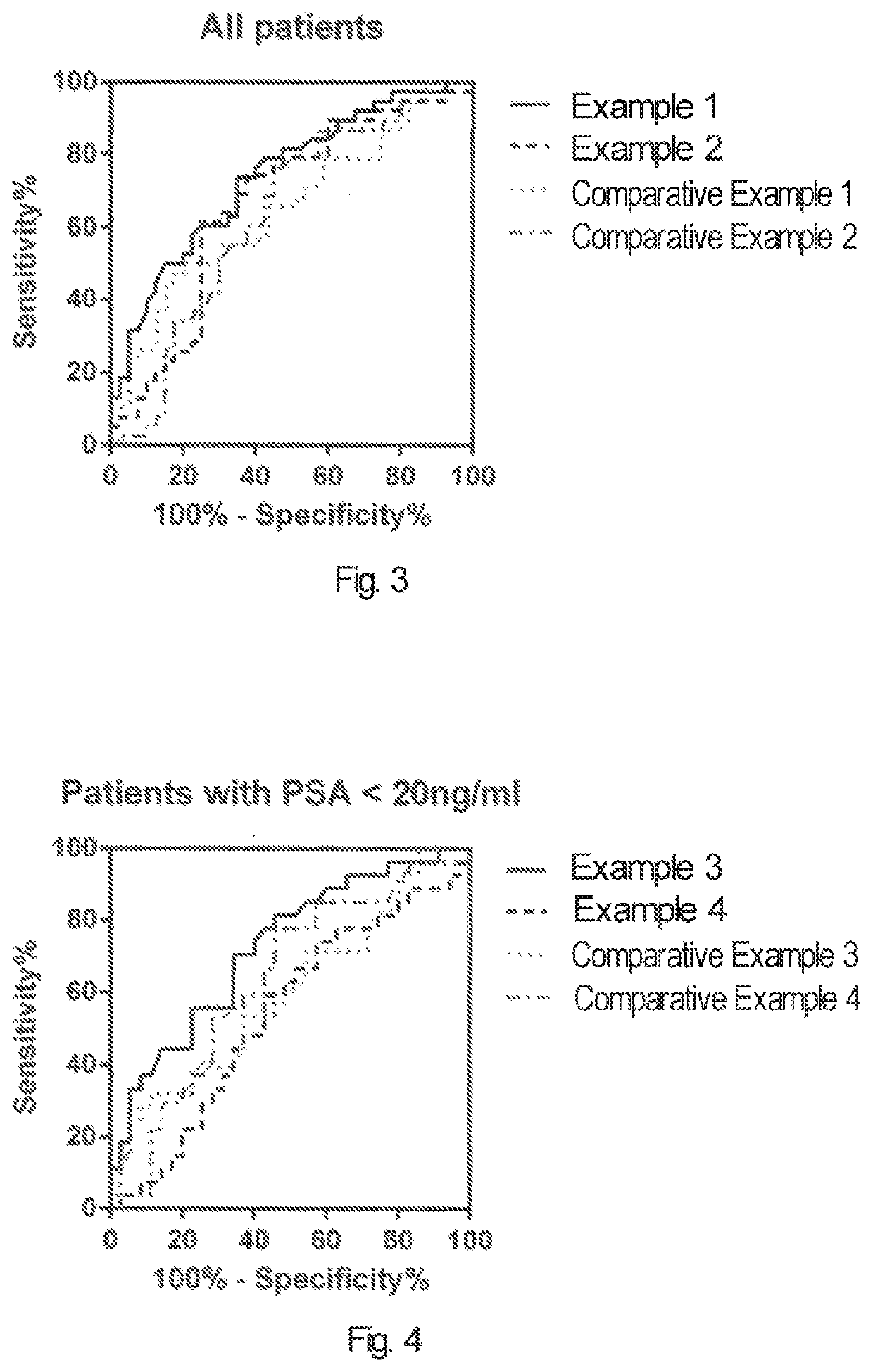 Method, biomarker and diagnostic agent for detection of high-risk prostate cancer