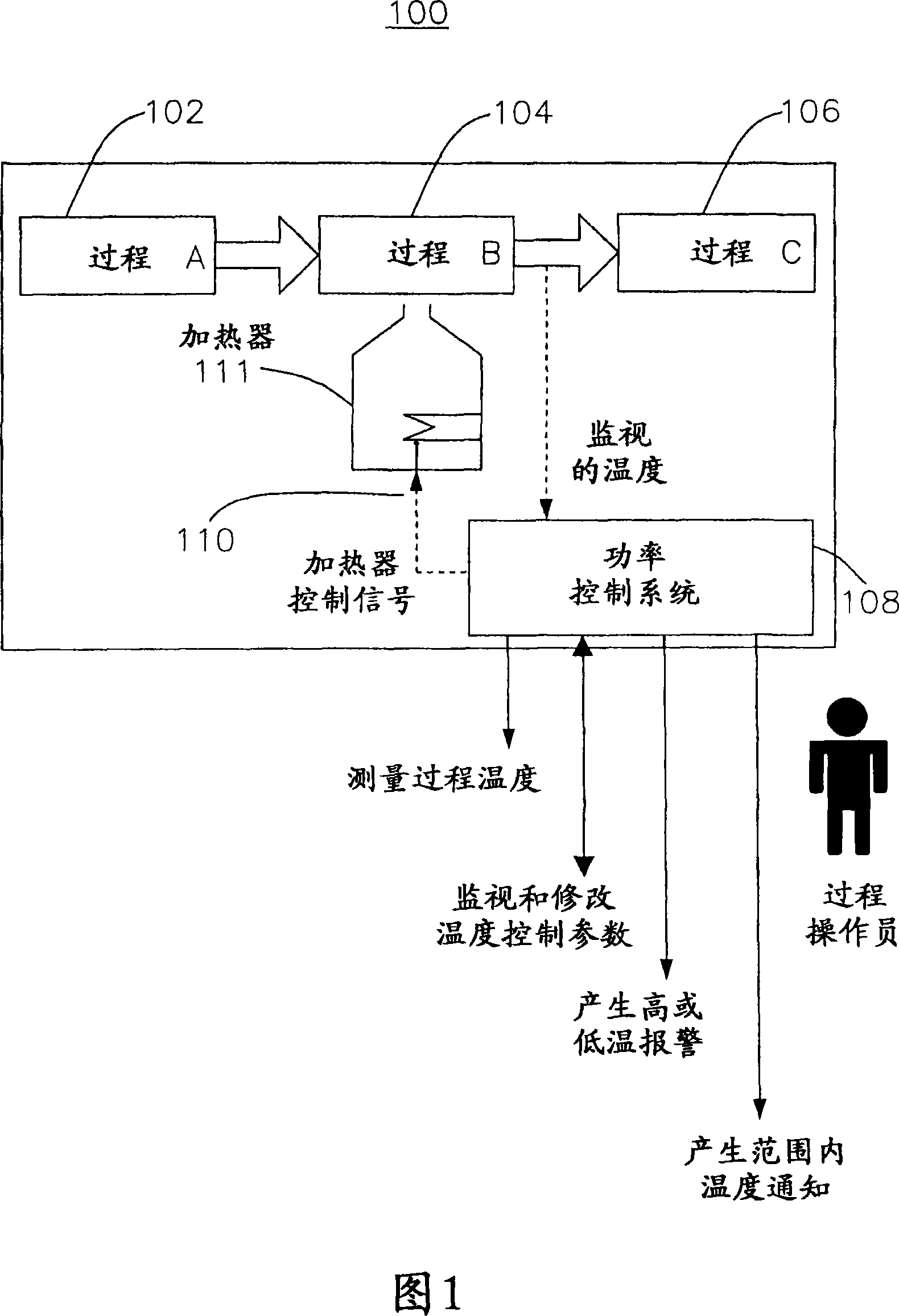 Power controller assembly and method