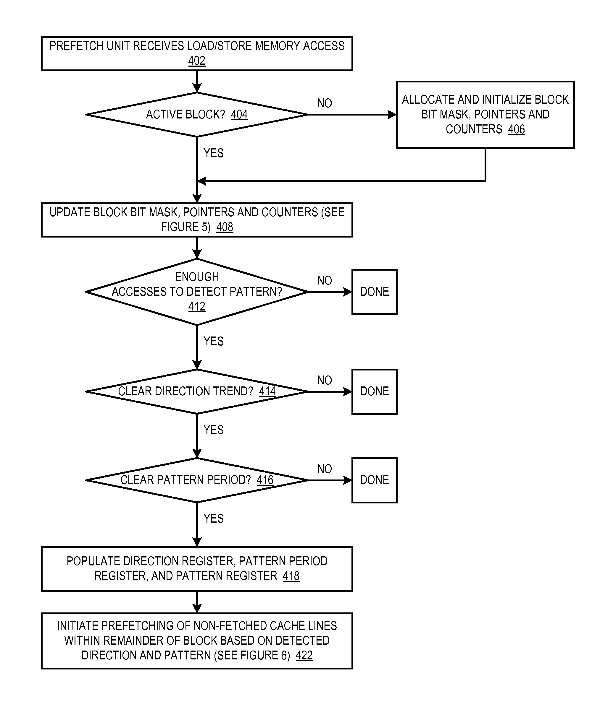 Combined L2 cache and L1D cache prefetcher