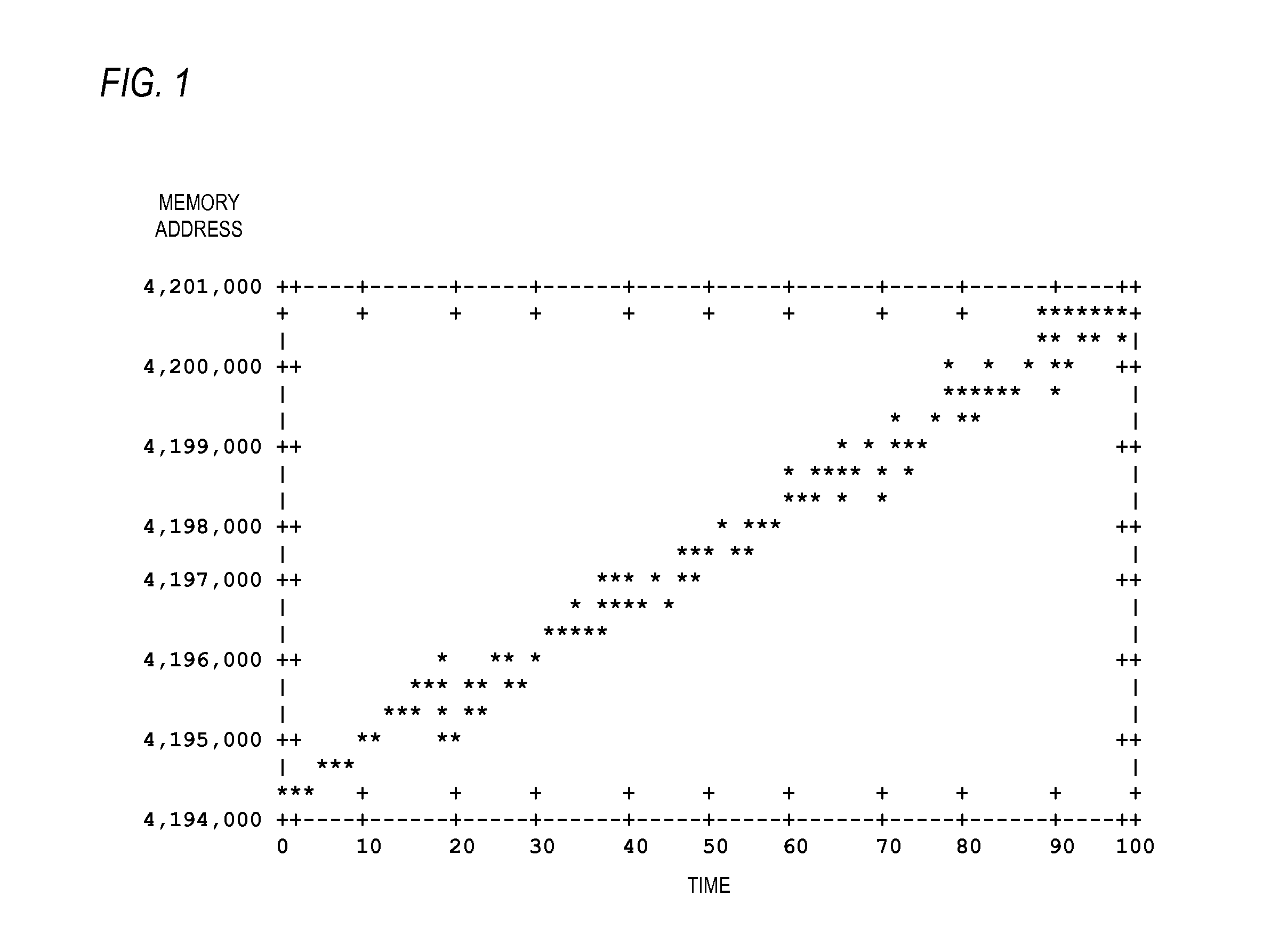 Combined L2 cache and L1D cache prefetcher