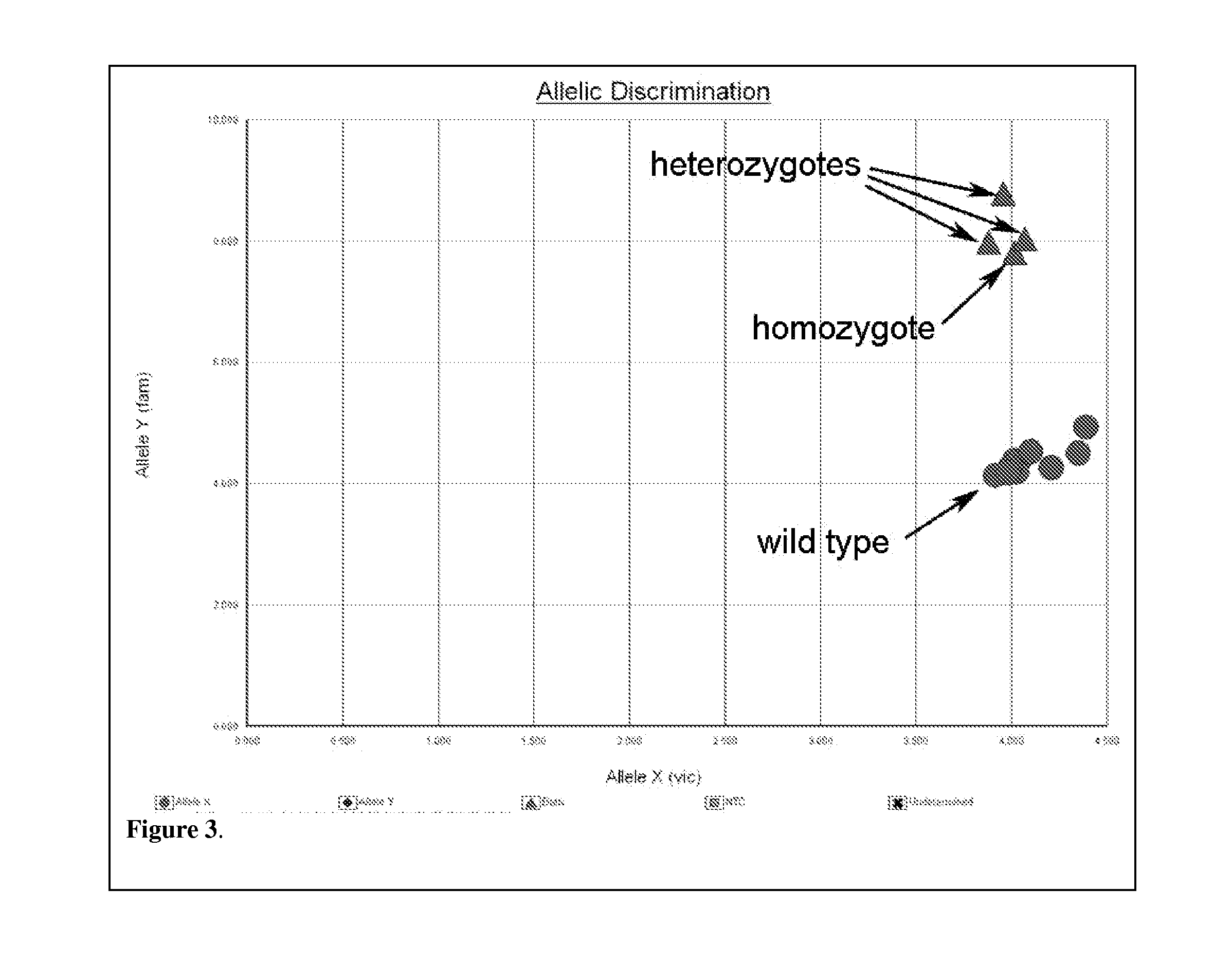 Compositions and methods for genotyping ces1 genetic variants and use thereof