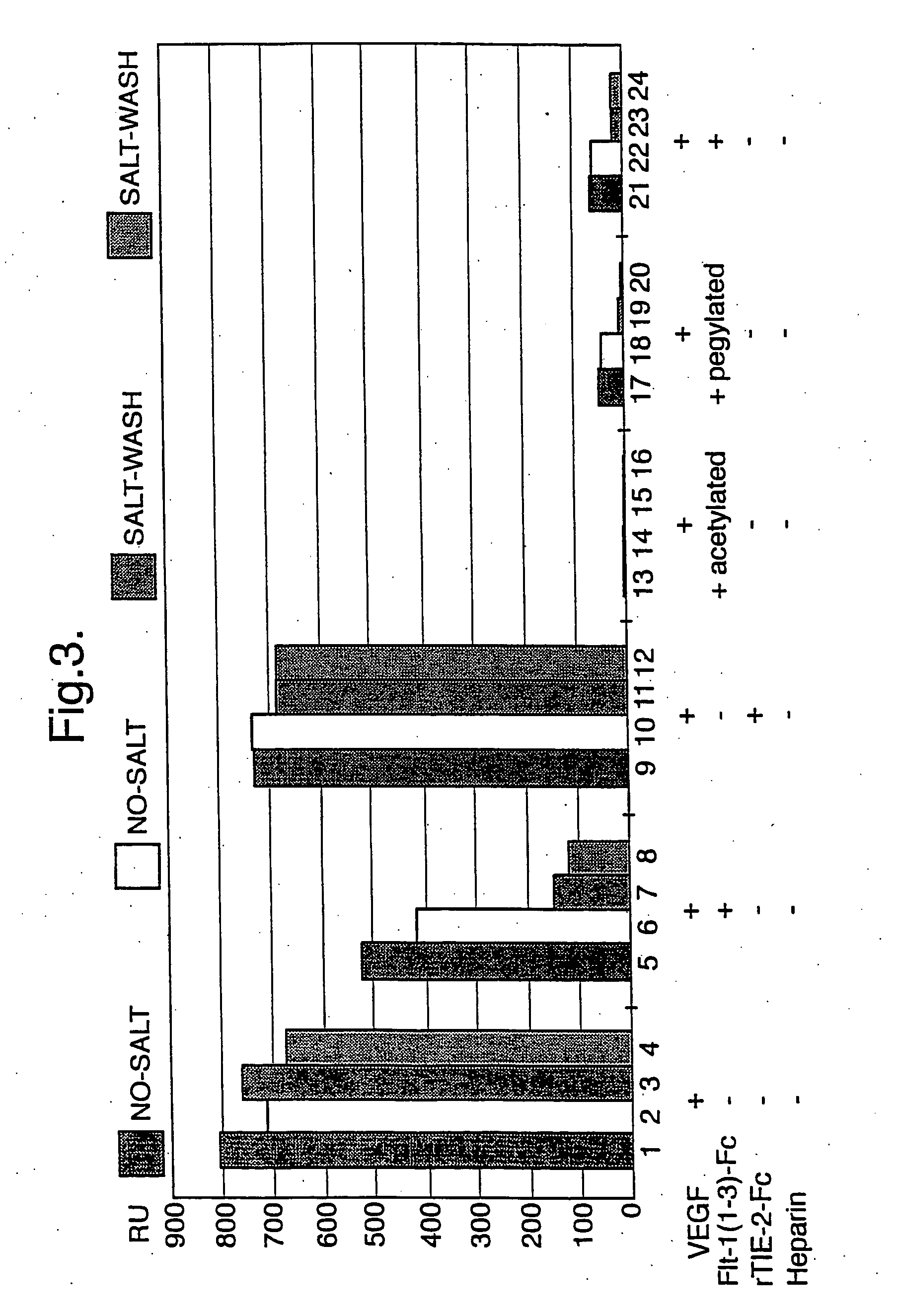 Modified chimeric polypeptides with improved pharmacokinetic properties and methods of making and using thereof