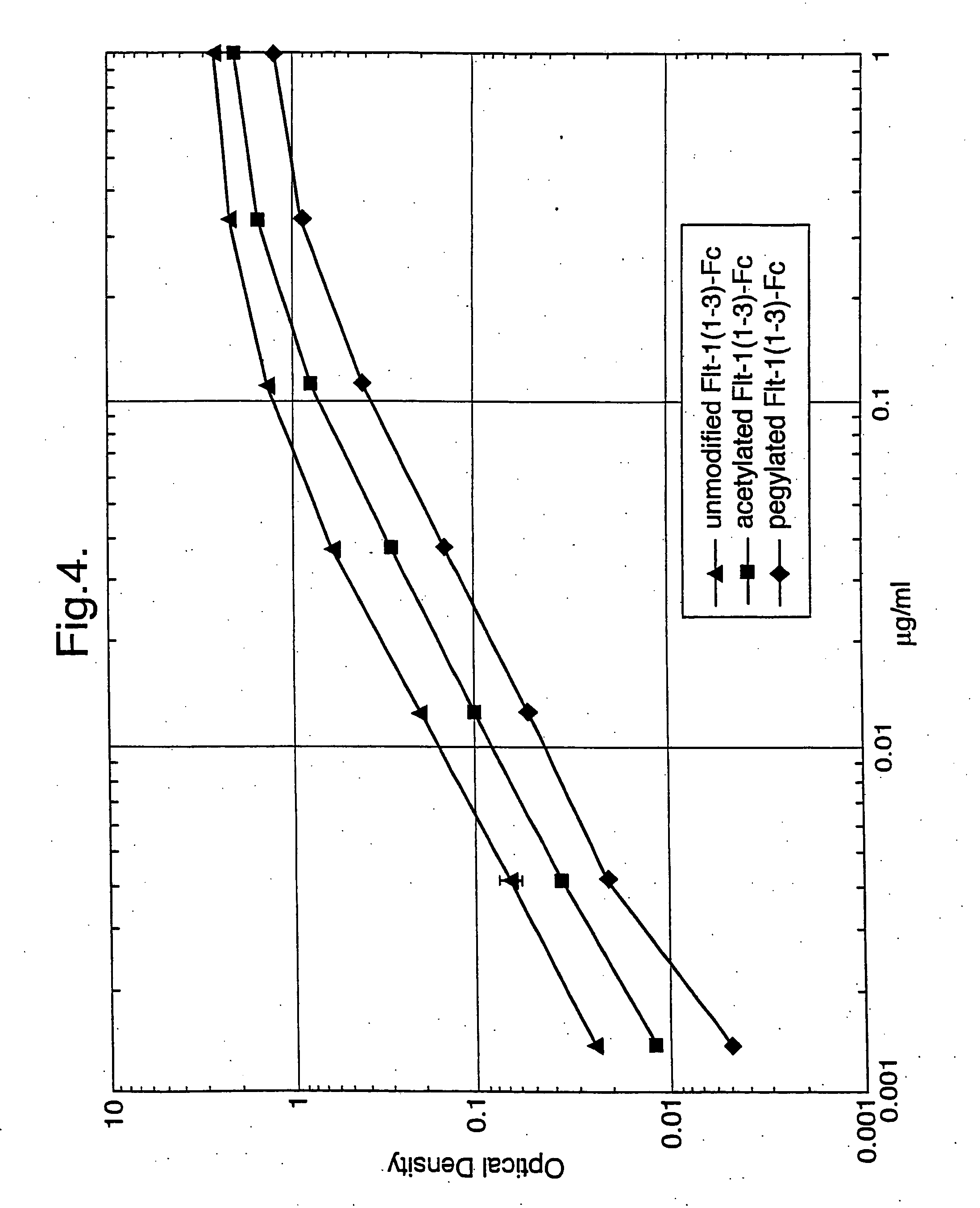 Modified chimeric polypeptides with improved pharmacokinetic properties and methods of making and using thereof