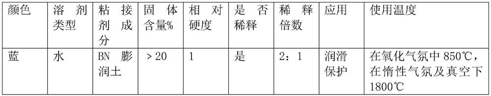 A kind of high-temperature lubrication anti-penetration nano-environmental protection coating and its preparation and application method