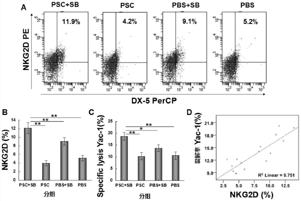 Application of tgf-β1 receptor blocker in the preparation of drugs for preventing recurrence of echinococcosis