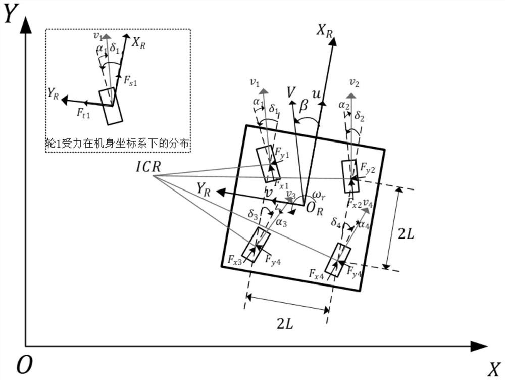 A four-wheel cooperative control method for a wheel-footed robot