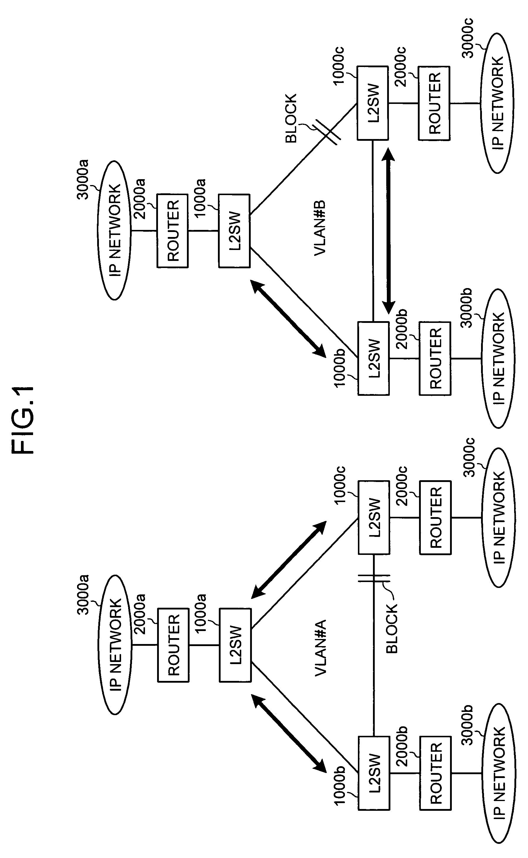Network system, layer 3 communication device, layer 2 communication device, and route selection method