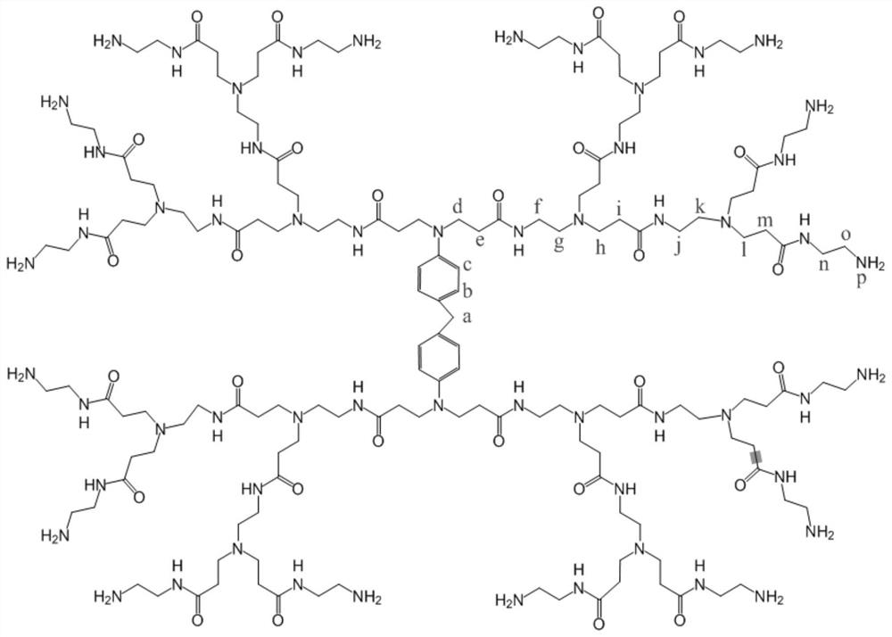 A kind of polyamide-amine hyperbranched polymer and its preparation method and application