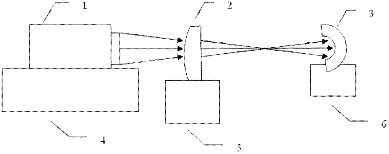 Partial-compensation aspherical reflector surface shape detection method
