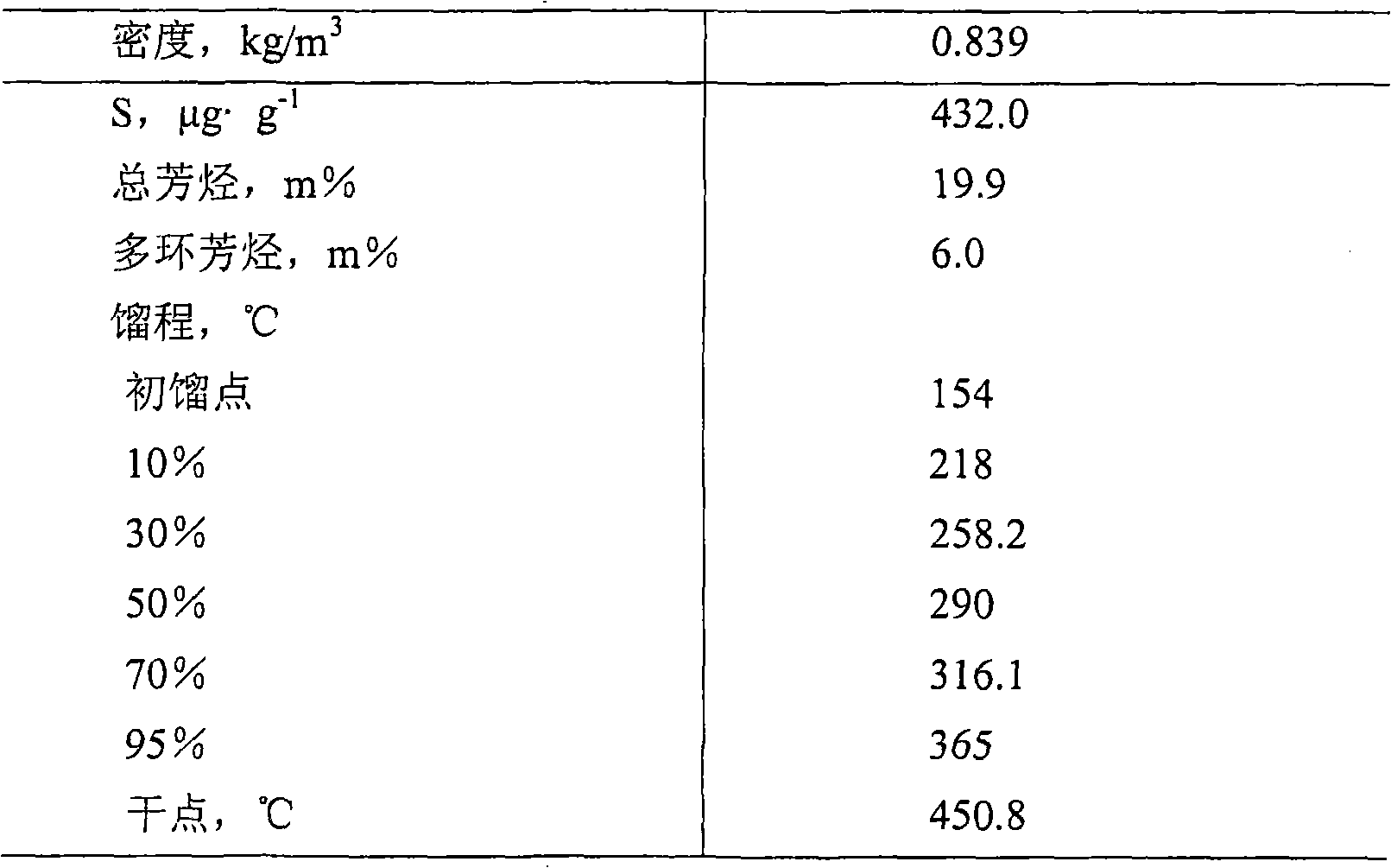 Aluminum-silicon-titanium composite oxide carrier and load type catalytic hydro-dearomatization catalyst