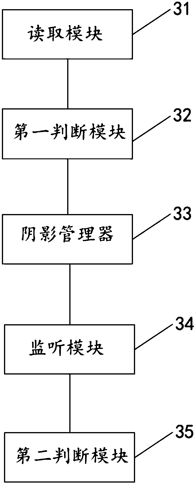 A shadow processing method, device for a game scene and a terminal device