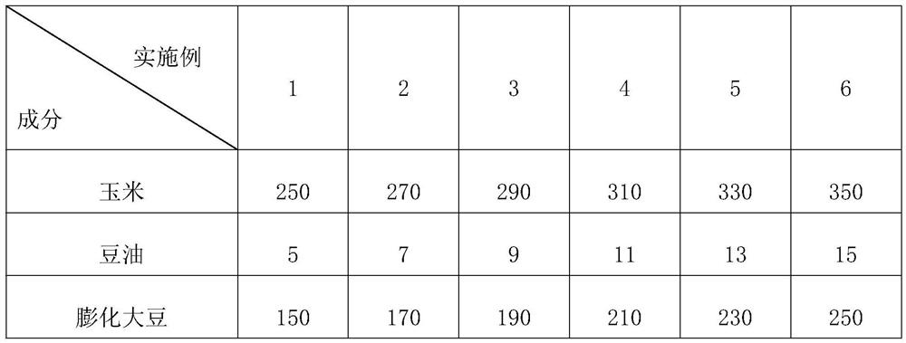 Piglet feed as well as preparation method and application thereof