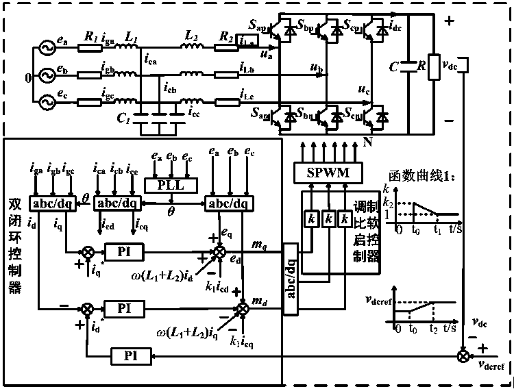Dual-mode smooth transition control method of PWM rectifier