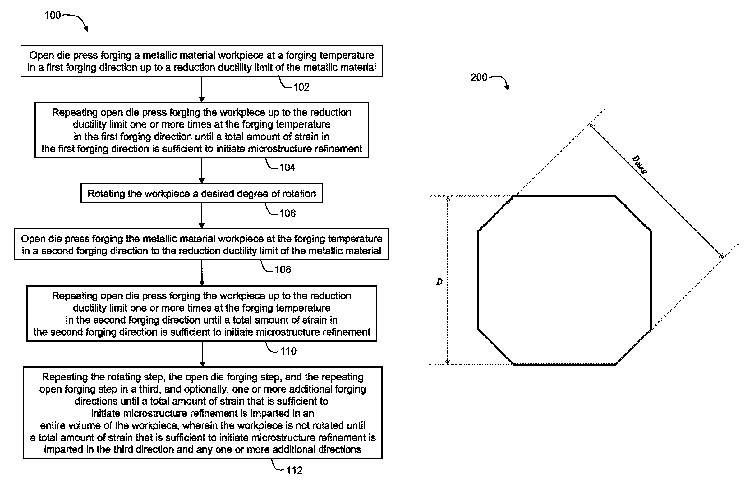 Split-pass open-die forging for hard-to-forge, strain-path sensitive titanium-base and nickel-base alloys