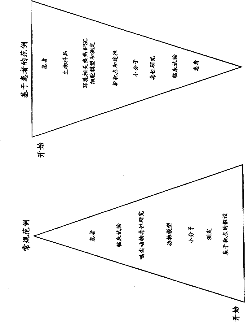 Methods and platforms for drug discovery