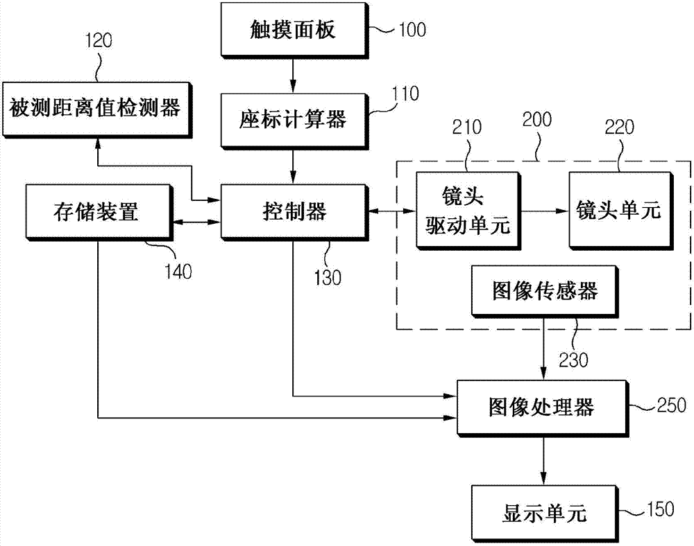 Touch-type portable terminal