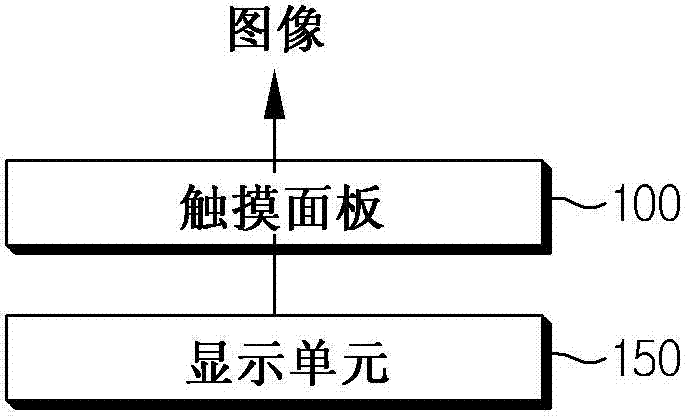 Touch-type portable terminal