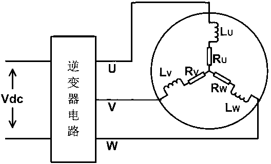 Performance testing method and testing device of inverter circuit