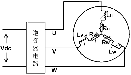 Performance testing method and testing device of inverter circuit