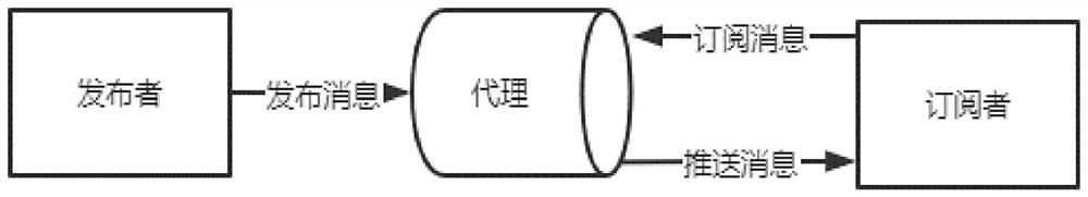 A data transmission method and system based on project Reactor framework