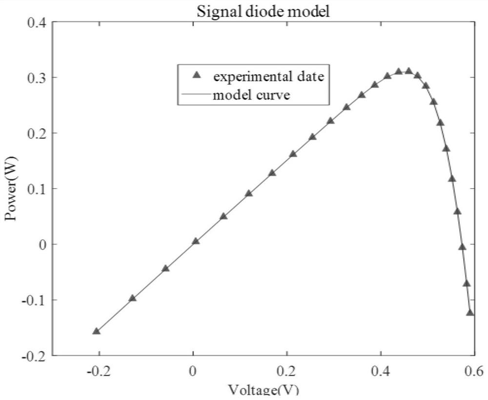 Efficient identification method for equivalent circuit model parameters of photovoltaic module