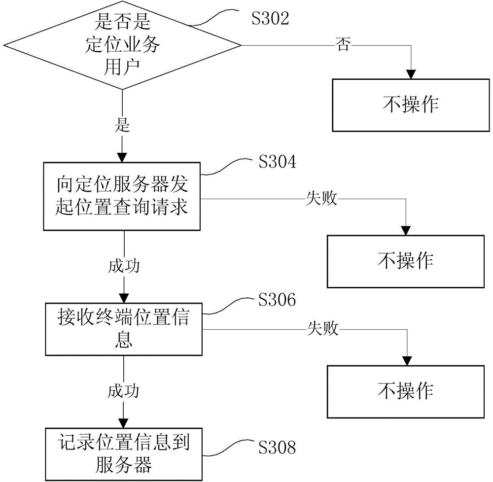Customized ringing tone implementation method, device, server and system