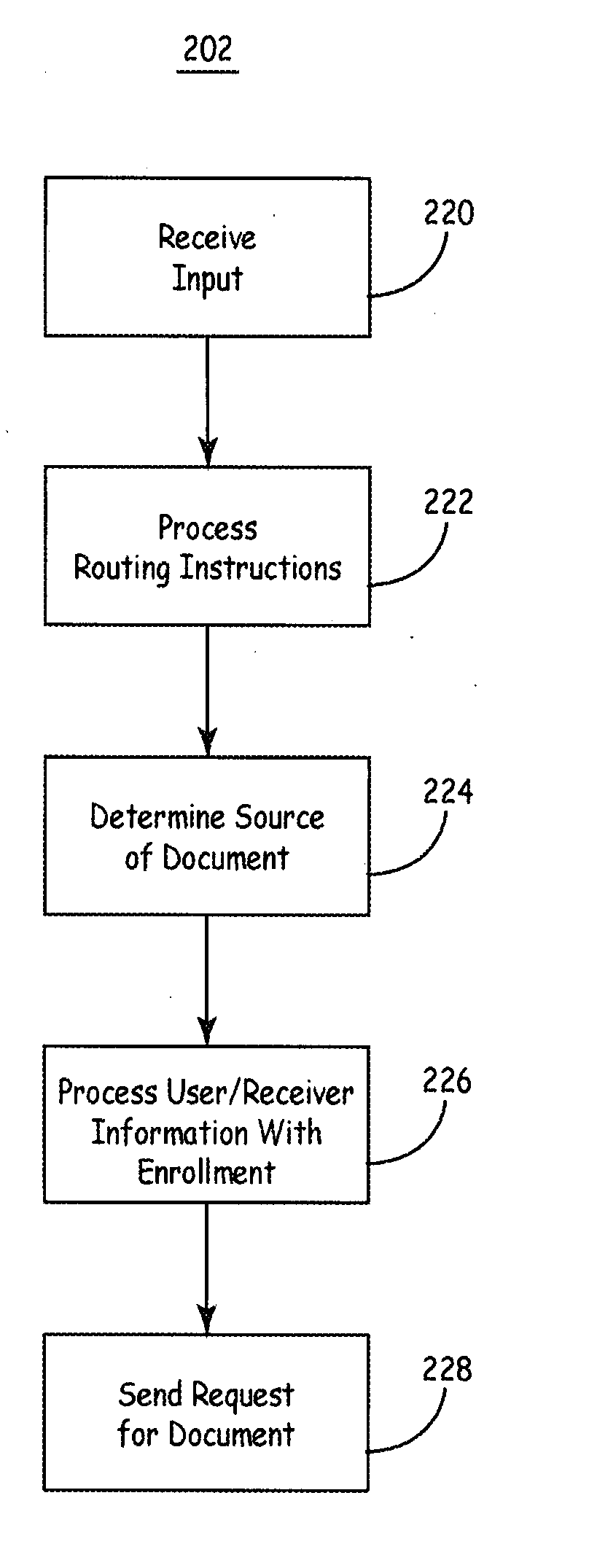 Automatic document exchange with document searching capability