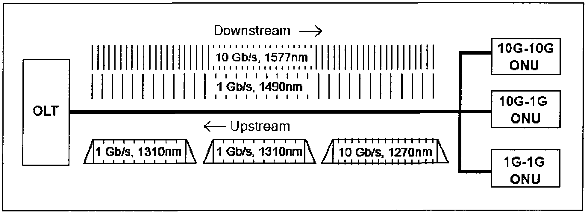 Wavelength division multiplexing (WDM) module and method for realizing single-fiber transmission in 10giga (G) Ethernet passive optical network (EPON) system