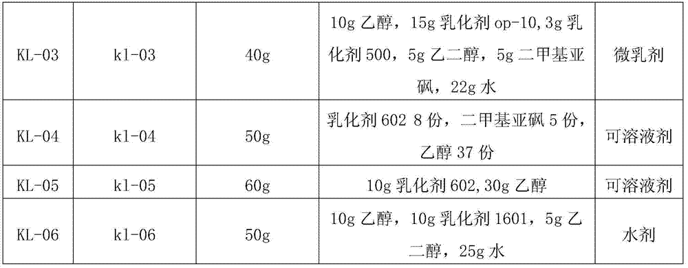 Pesticide composition containing lightyellow sophora root and veratrum nigrum extracts, and preparation method and application thereof