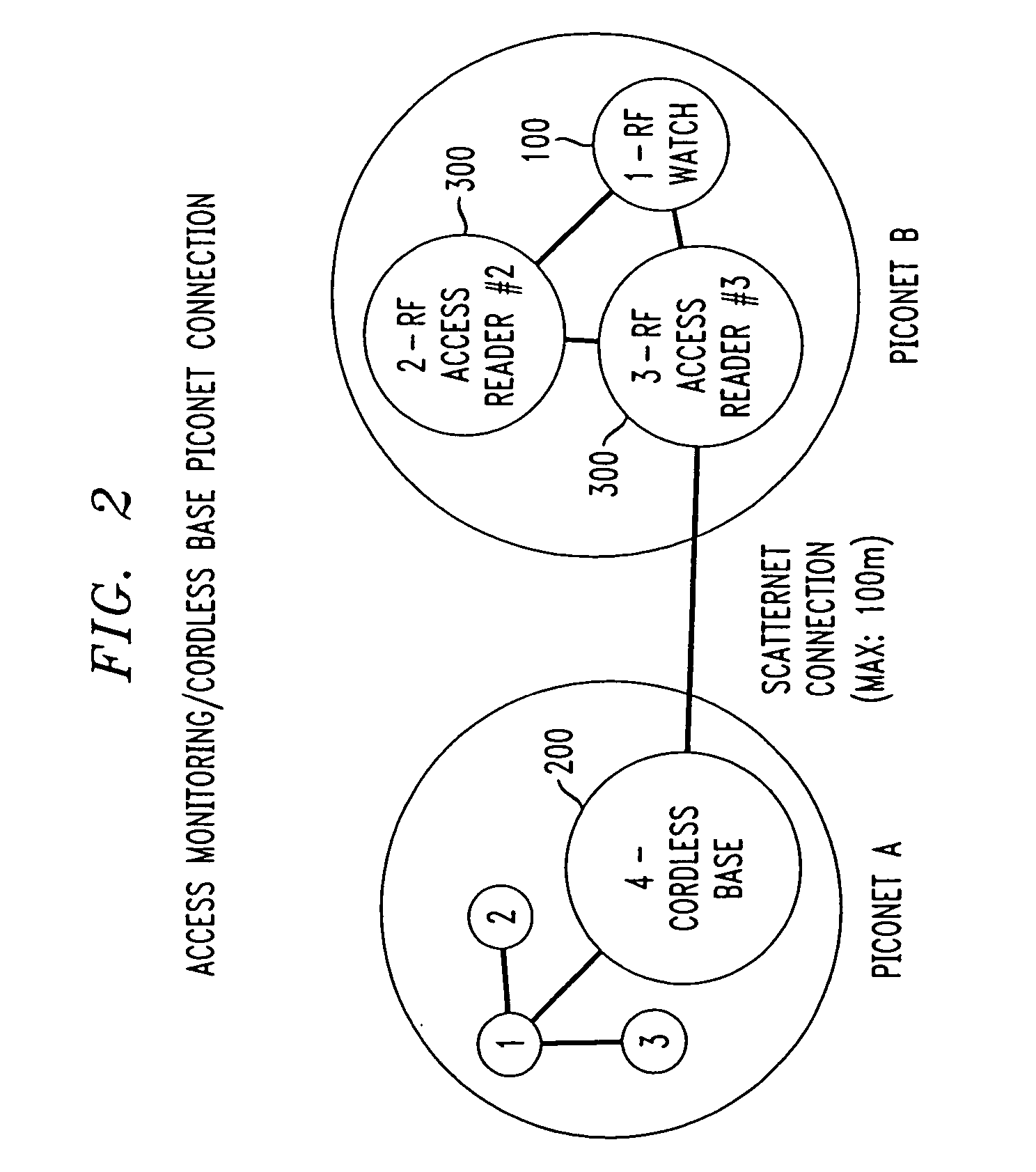 Access monitoring via piconet connection to telephone