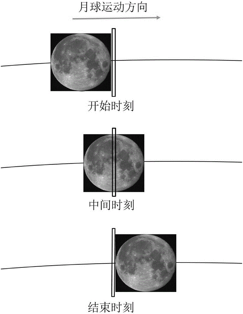 Ground-based moon observation apparatus by using slit type imaging spectrometer