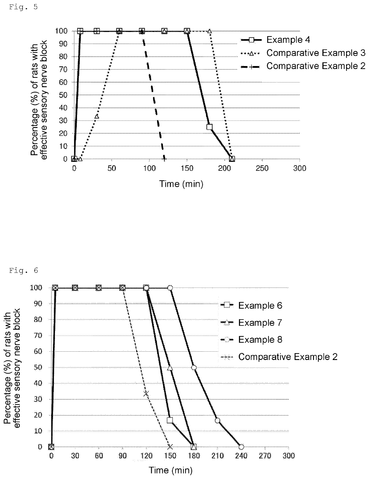 Local anesthetic-containing acidic emulsion composition