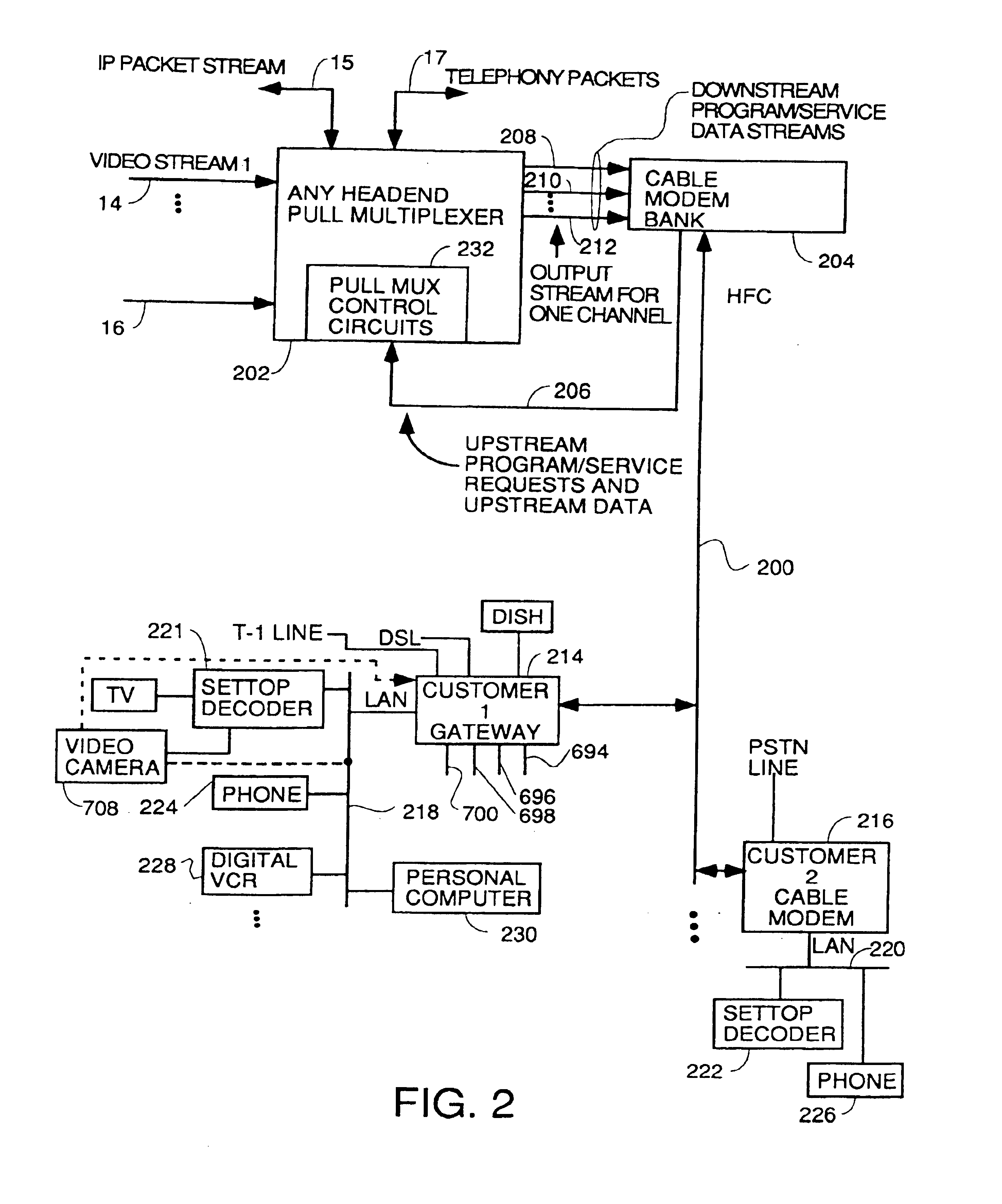 Head end multiplexer to select and transmit video-on-demand and other requested programs and services