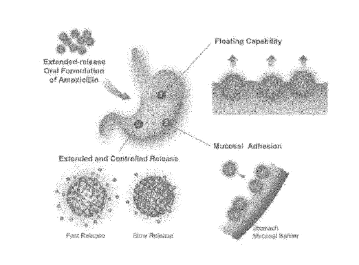 Crosslinked nanoparticle composition