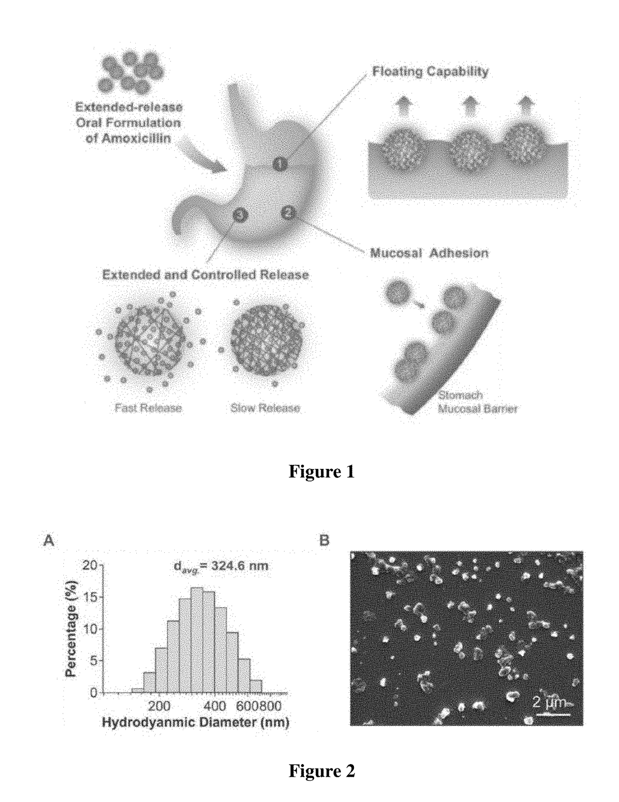 Crosslinked nanoparticle composition